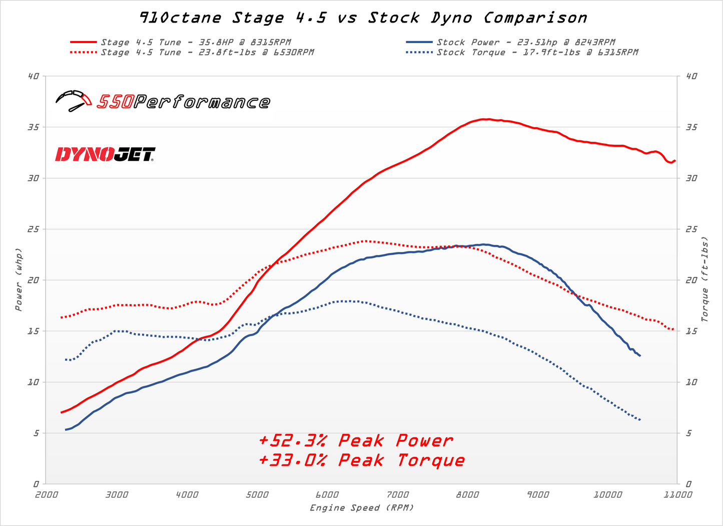 MY21+ | ECU Tuning | Honda CRF 300 L and Rally