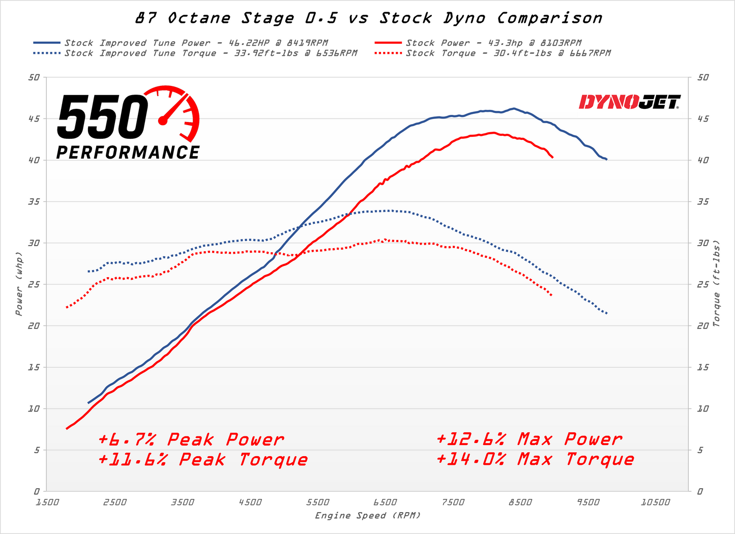 MY22+ | ECU Tuning | Honda NX500 / CB500X / CB500F