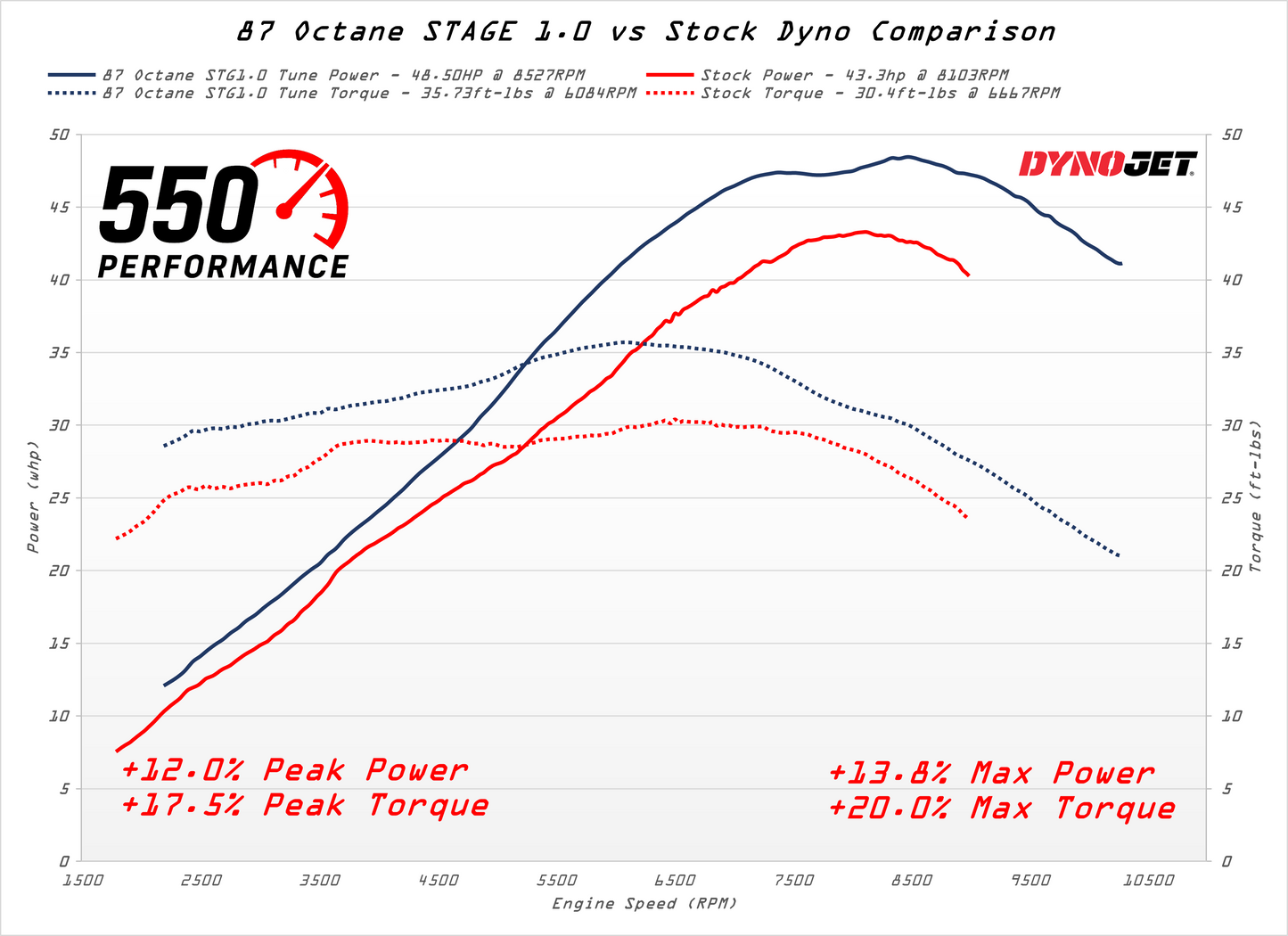 MY22+ | ECU Tuning | Honda NX500 / CB500X / CB500F
