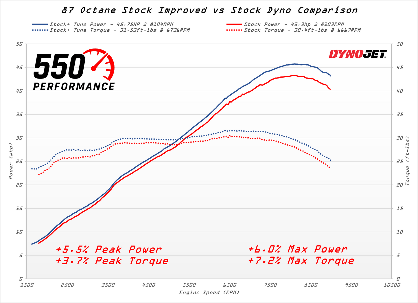 MY22+ | ECU Tuning | Honda NX500 / CB500X / CB500F