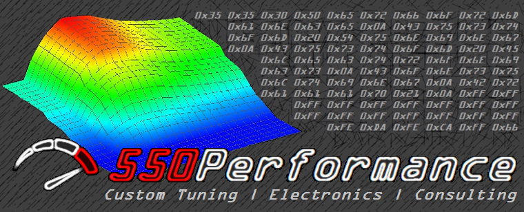 MY17-20 | ECU Tuning | Honda CRF 250 L and Rally