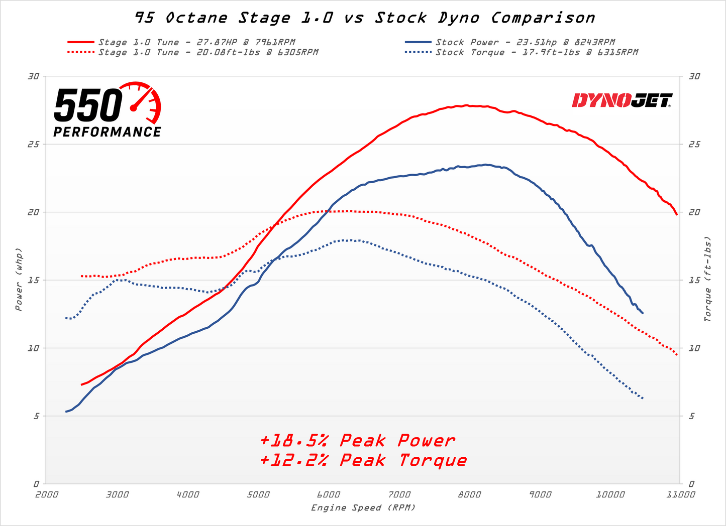 European CRF 300L Tuning