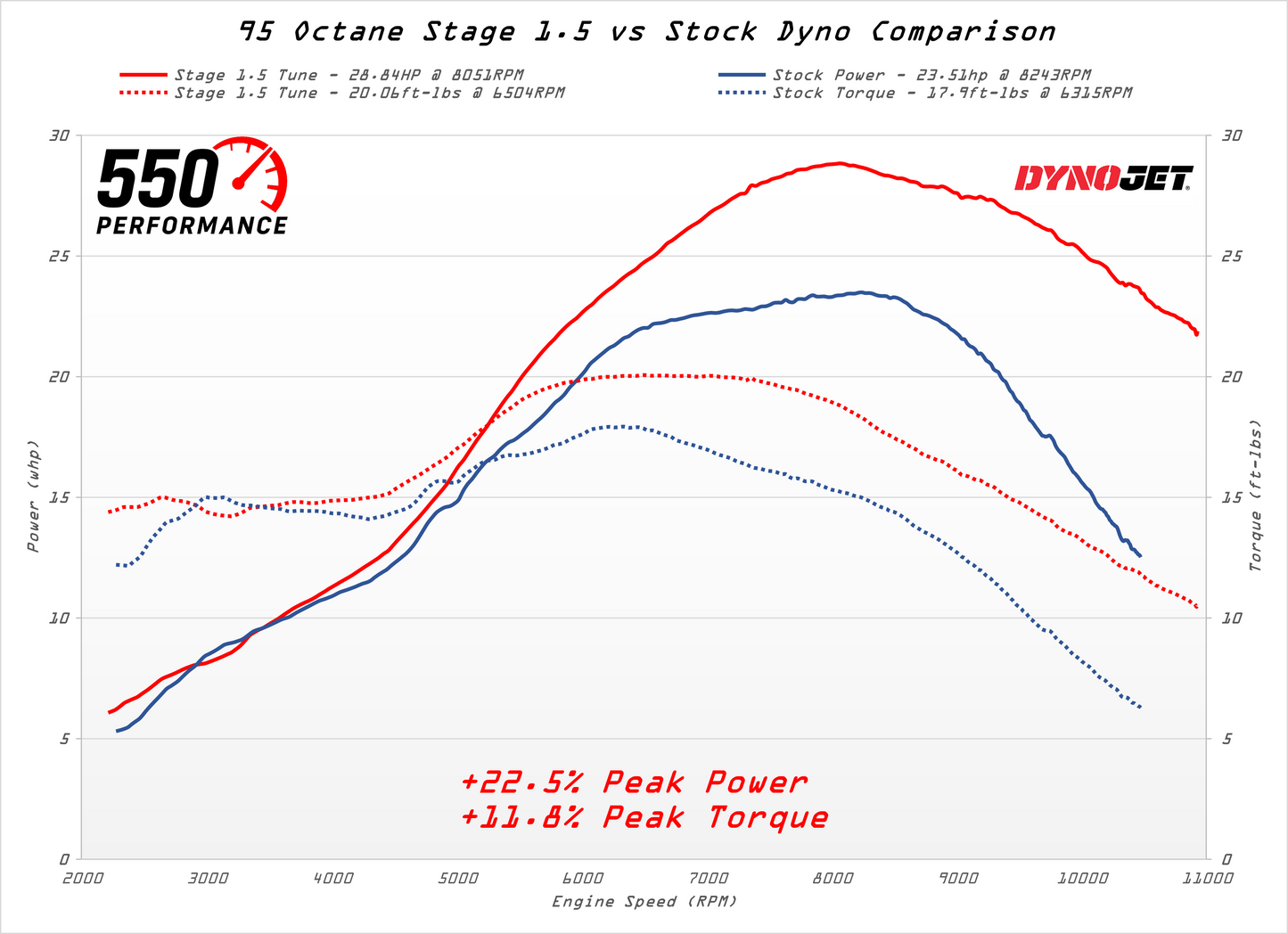European CRF 300L Tuning
