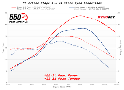 European CRF 300L Tuning