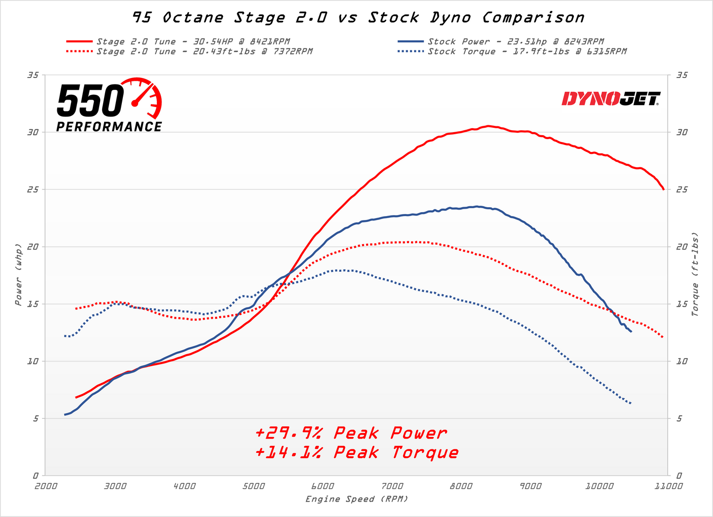 European CRF 300L Tuning