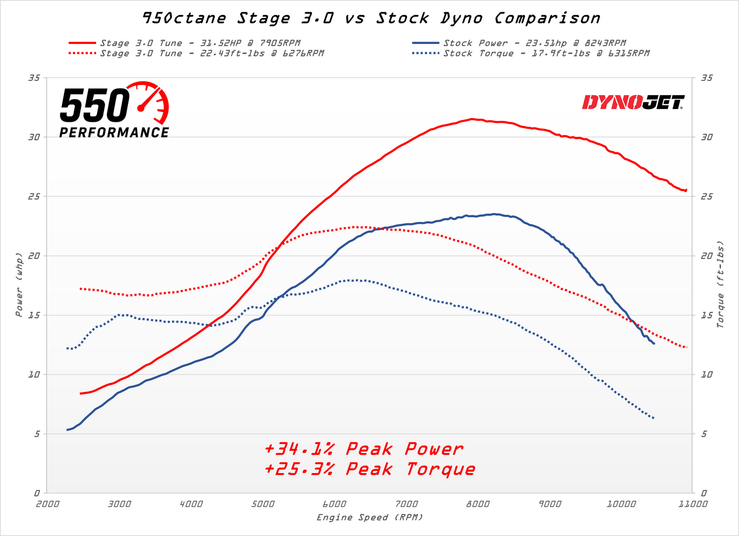 European CRF 300L Tuning