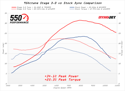 European CRF 300L Tuning
