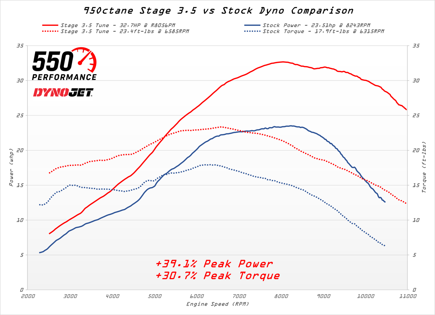 European CRF 300L Tuning