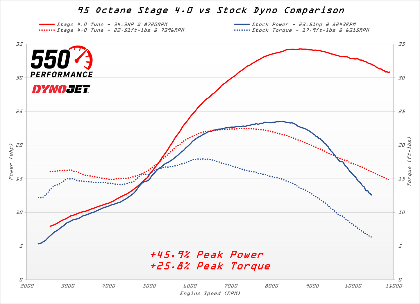 European CRF 300L Tuning