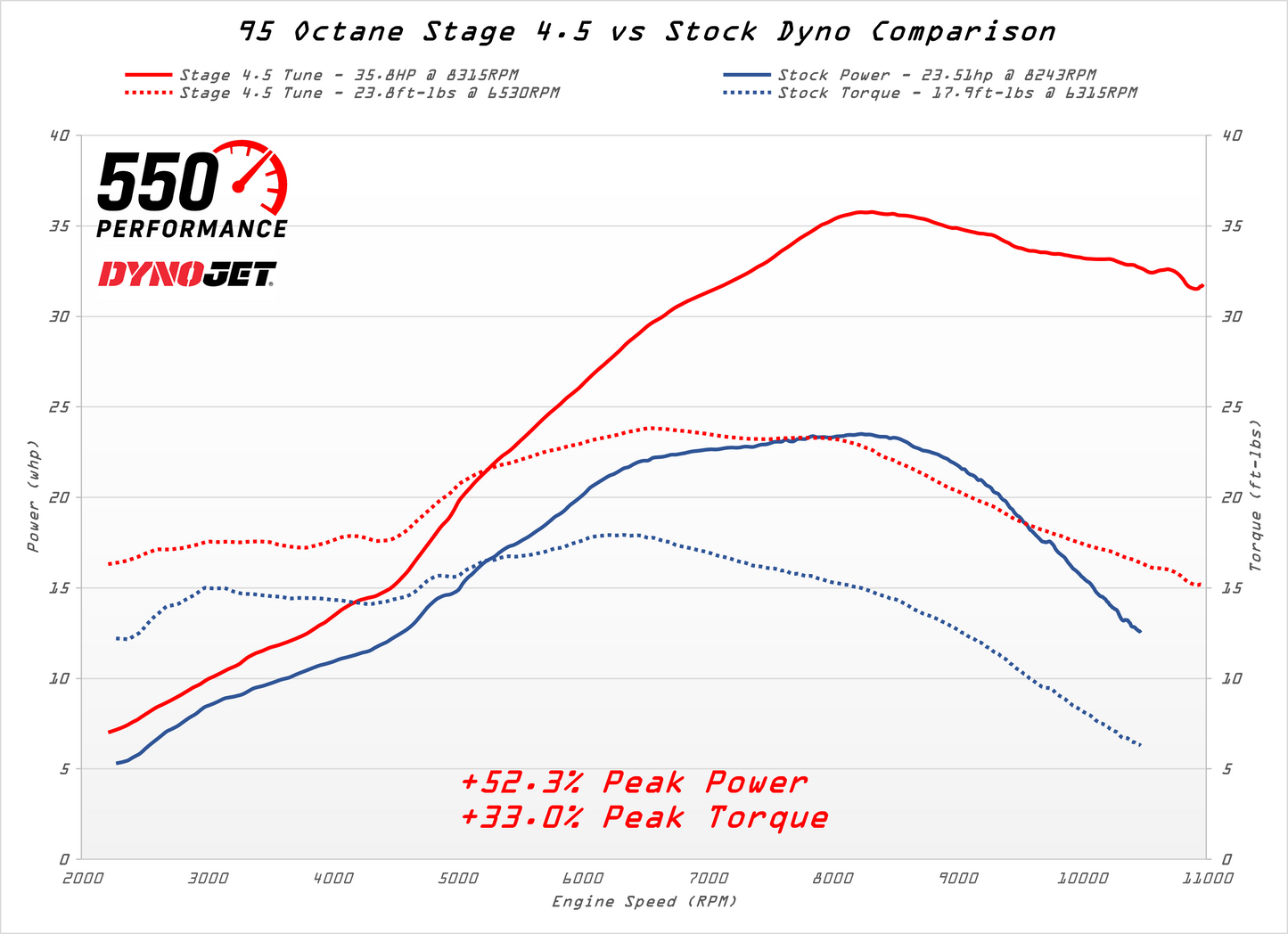 European CRF 300L Tuning