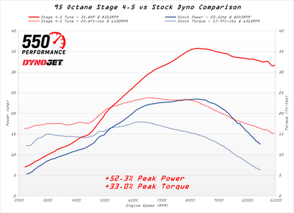 European CRF 300L Tuning