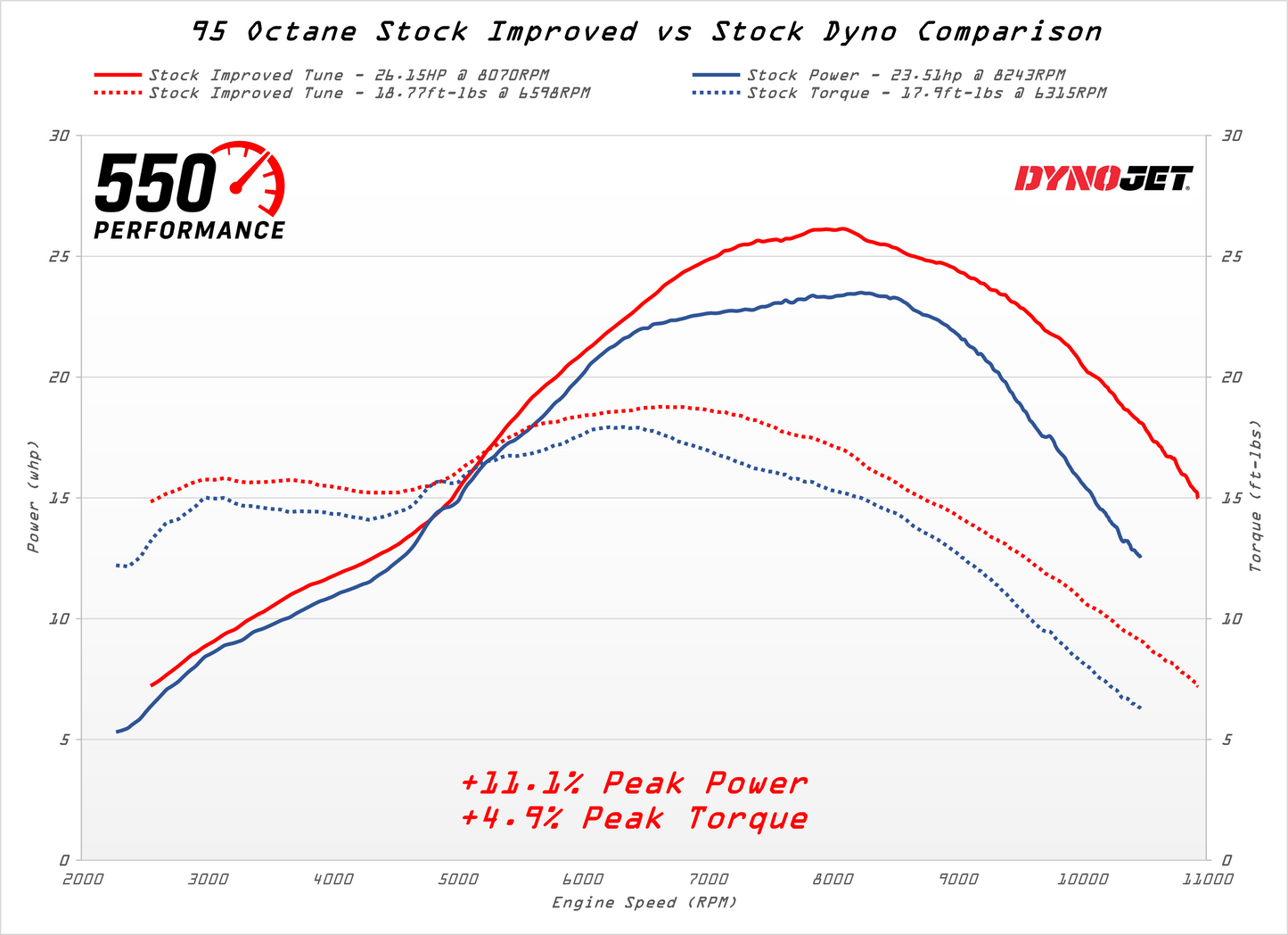 European CRF 300L Tuning