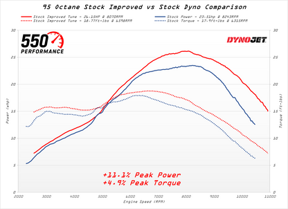 European CRF 300L Tuning