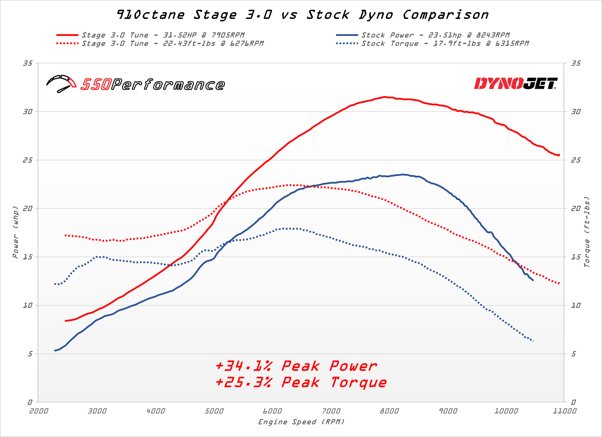 MY21 ECU Tuning Honda CRF 300 L and Rally 550Performance