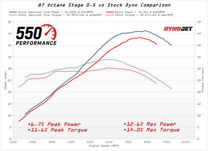 MY22+ | ECU Tuning | Honda NX500 / CB500X / CB500F