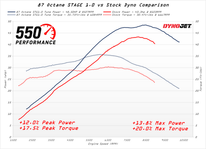 MY22+ | ECU Tuning | Honda NX500 / CB500X / CB500F
