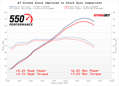 MY22+ | ECU Tuning | Honda NX500 / CB500X / CB500F