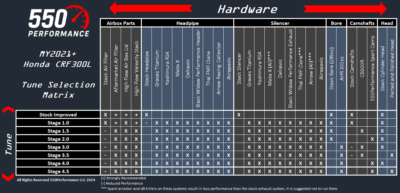 European CRF 300L Tuning