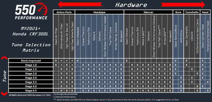 European CRF 300L Tuning