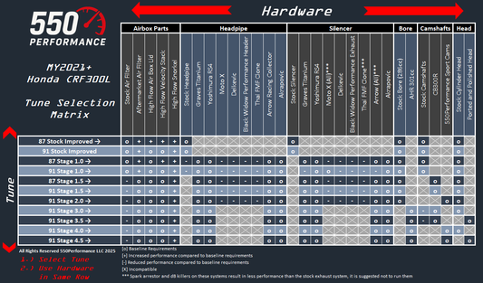 MY21+ | ECU Tuning | Honda CRF 300 L and Rally
